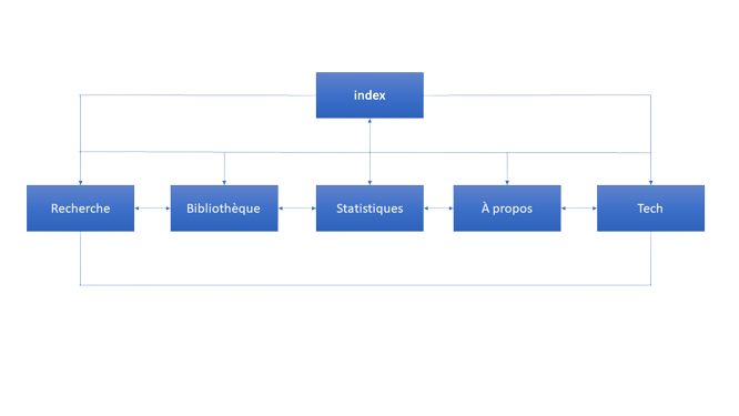 Plan du site